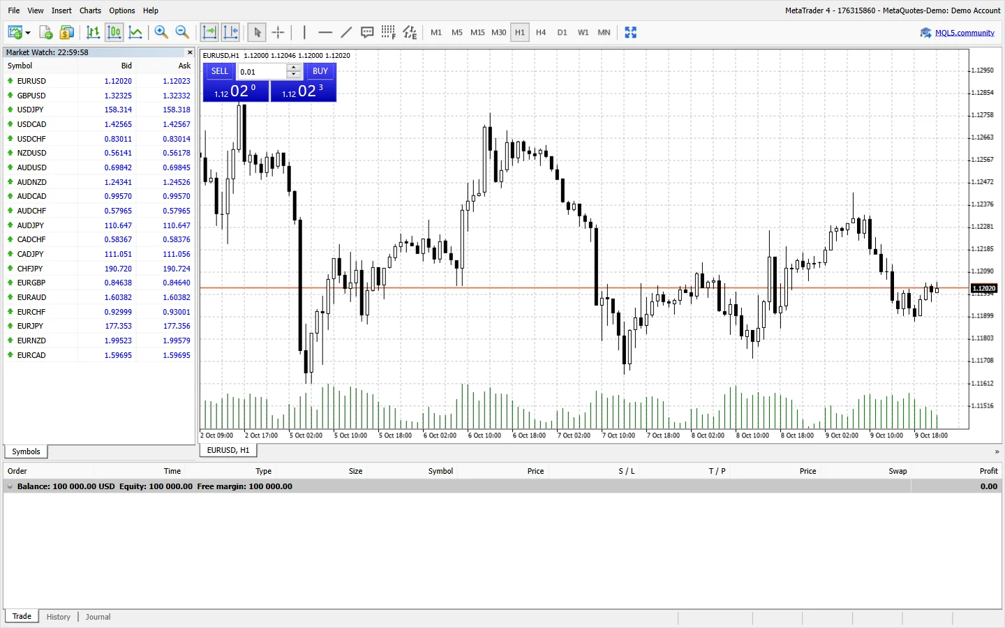 เทอร์มินัลเว็บ MetaTrader 4 ที่เชื่อมต่อกับบัญชีทดลอง: รายการสัญลักษณ์พร้อมราคาเสนอซื้อและเสนอขายแบบสด กราฟแท่งเทียนรายชั่วโมง และแผงคำสั่งซื้อขายแบบคลิกเดียว SELL และ BUY